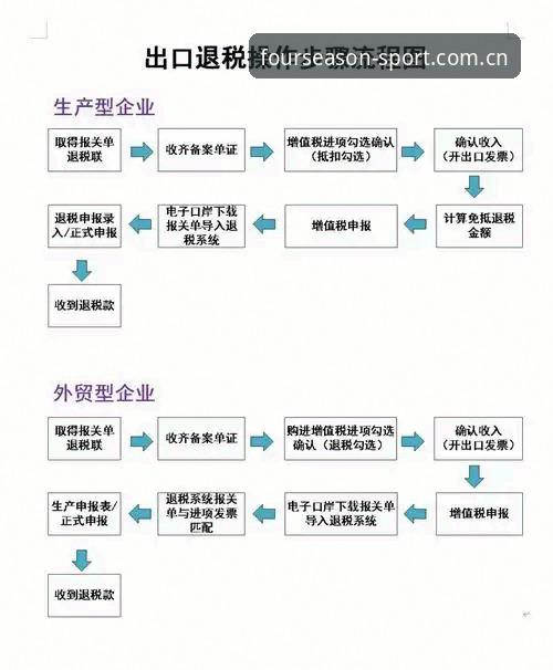 四季体育官网登录全流程详解:新手快速上手指南
